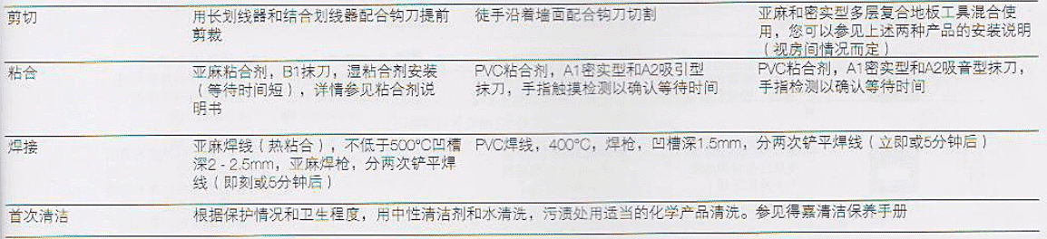 PVC地板安裝/亞麻地板安裝-總結